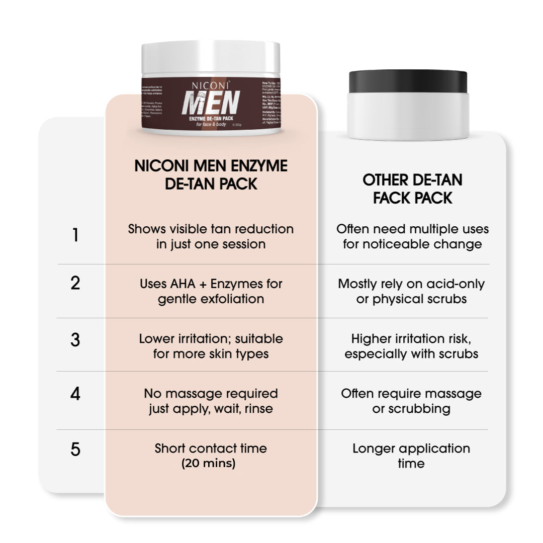 Niconi Men Enzyme De-Tan Cream 100ml | Tan Removal, Brightening & Deep Cleansing Face Cream for Men